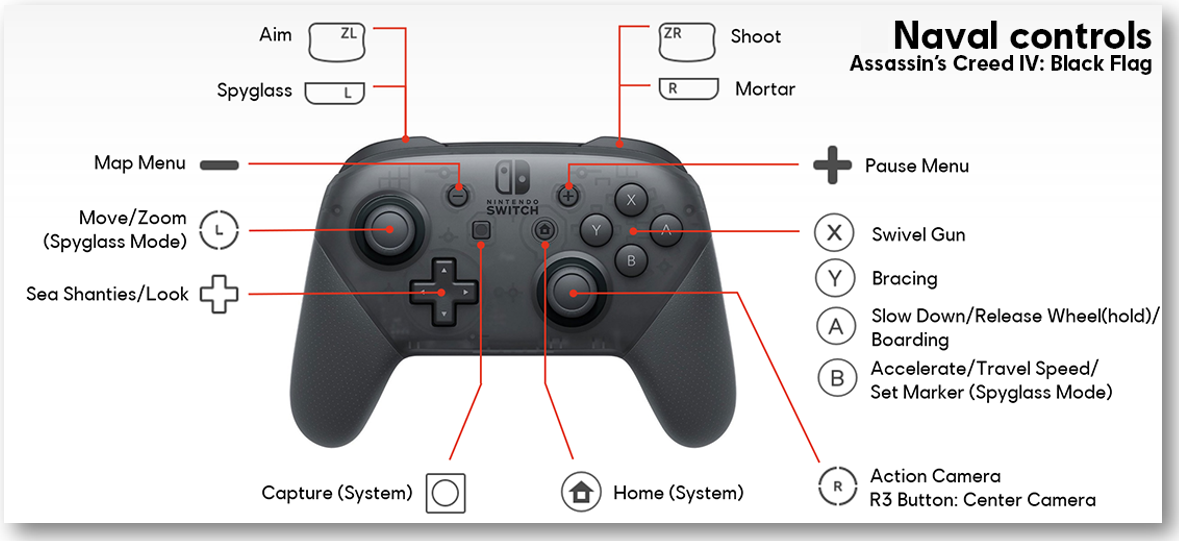 Nintendo Switch Pro Controller, Wireless Black Controller, GameFixer