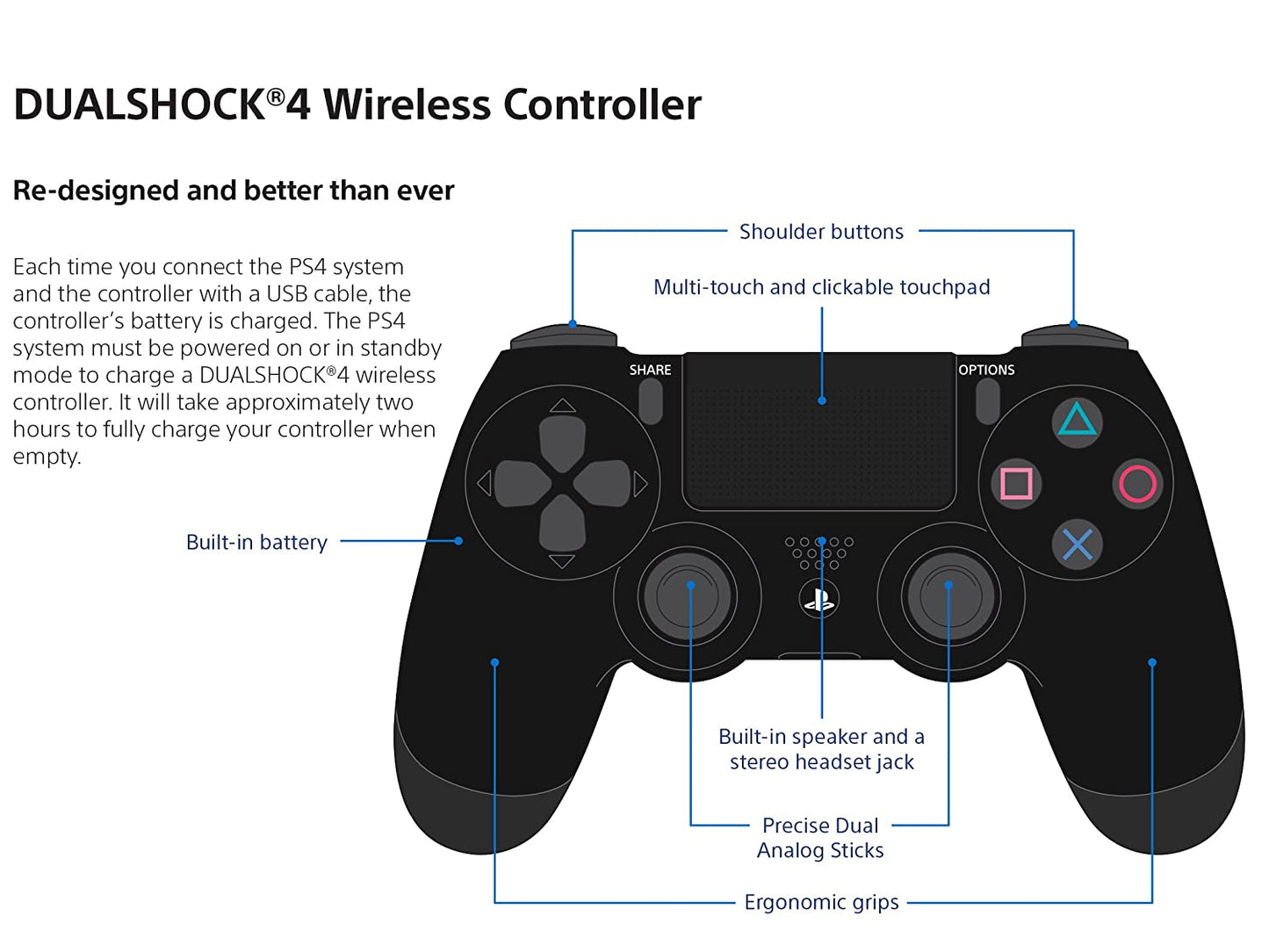 Dualshock PS4 Controller, PlayStation Original Controller, GameFixer